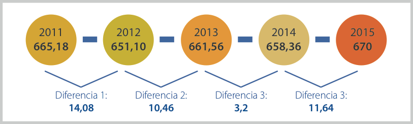 columna2