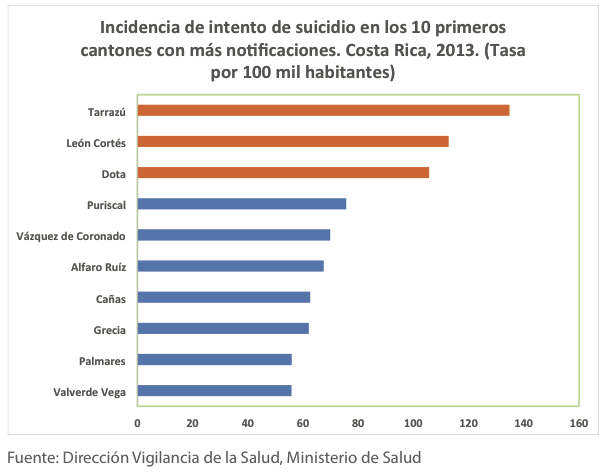 graficocolumna