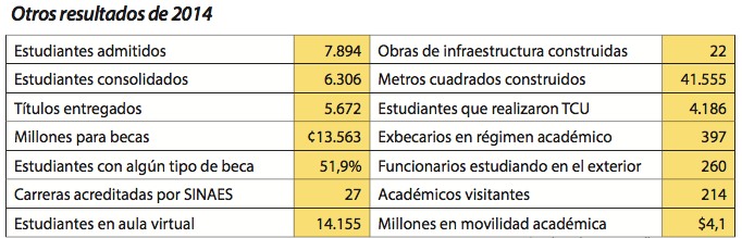 col-1-7-15-cuadro