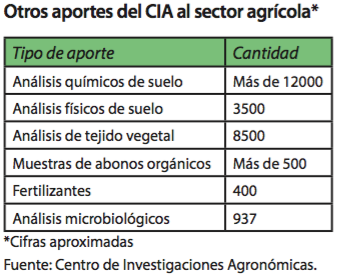 col-8-7-15-cuadro