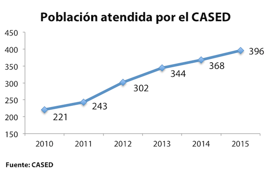 grafico